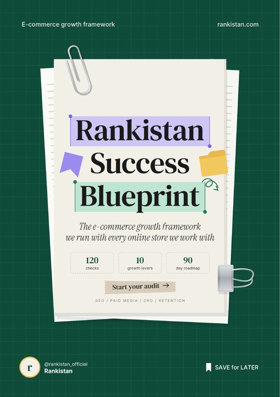 Cover of the Rankistan Success Blueprint, an e-commerce growth framework with 120 checks